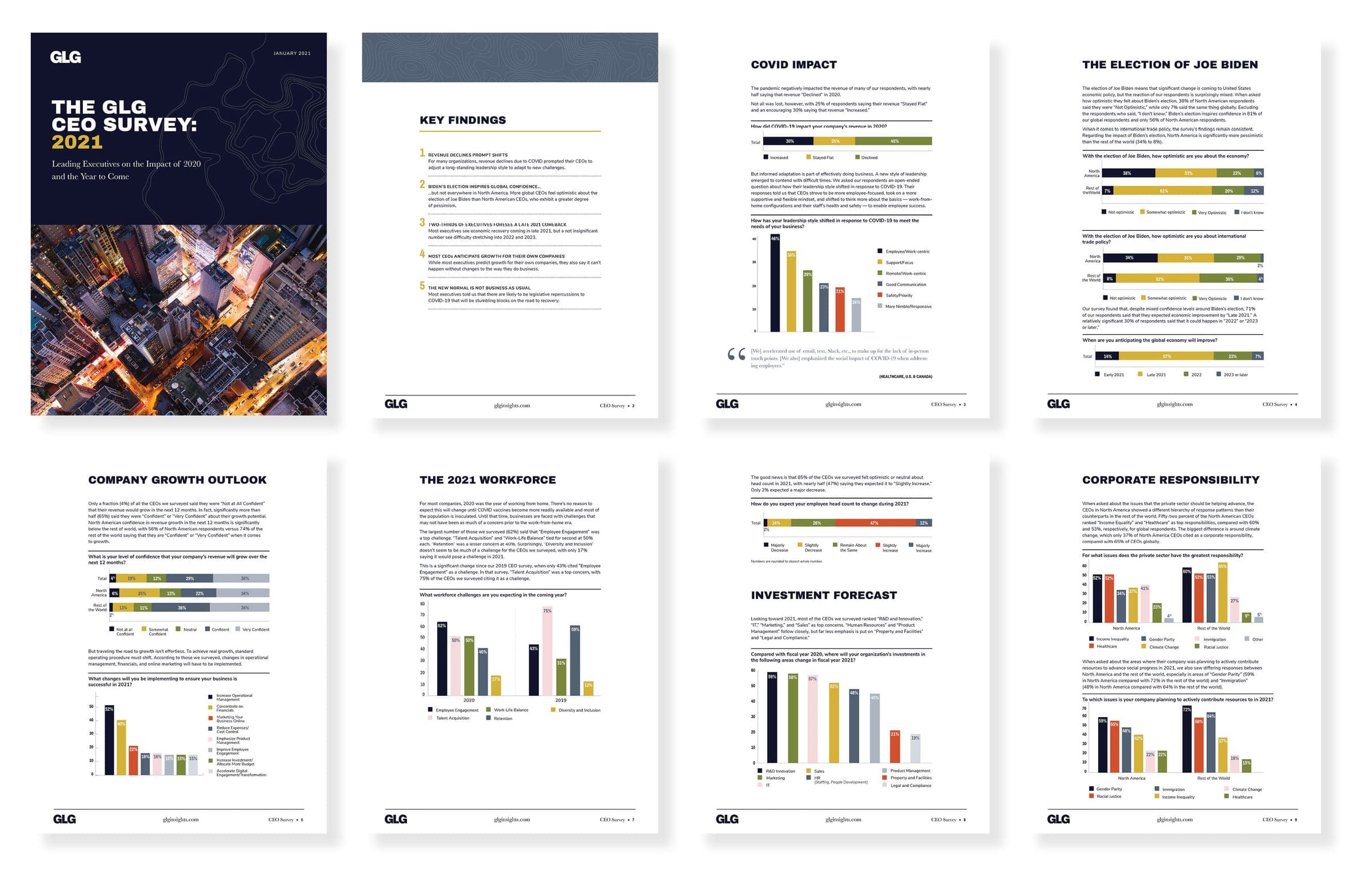 GLG Brand Development - Simplifying Complexity