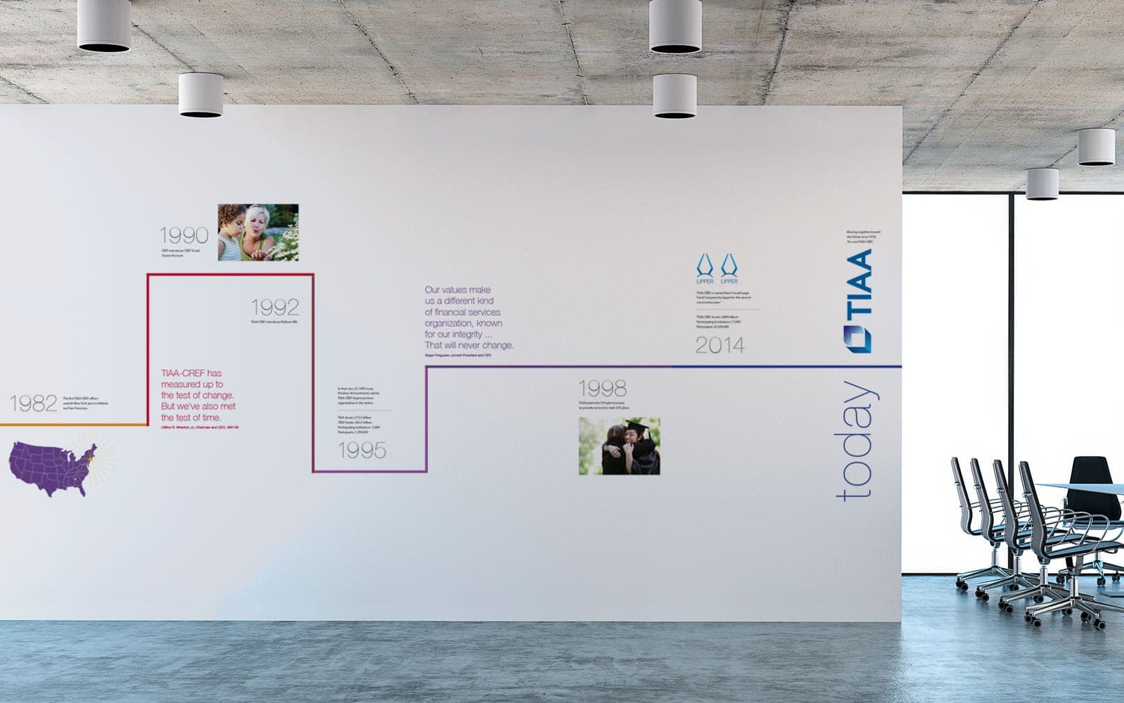 TIAA - Three Decades of Insight